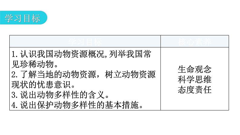 北师大版八年级生物上册第5单元第17章第2节我国的动物资源及保护教学课件第3页