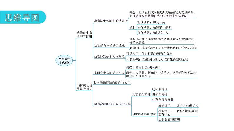 北师大版八年级生物上册第5单元第17章章末总结课件第3页