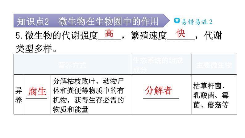 北师大版八年级生物上册第5单元第18章第1节微生物在生物圈中的作用第3课时病毒、微生物在生物圈中的作用教学课件07