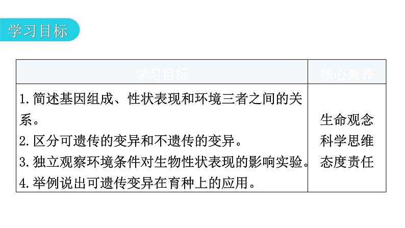 北师大版八年级生物上册第6单元第20章第5节遗传与环境教学课件第3页