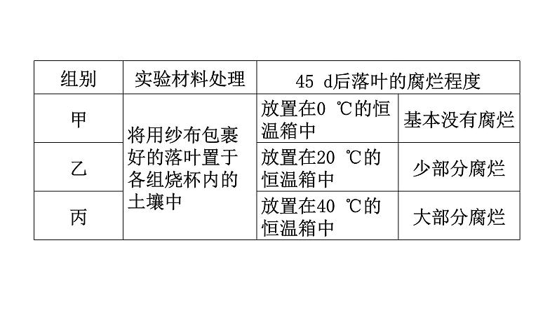 北师大版八年级生物上册专项训练三实验探究题型课件07