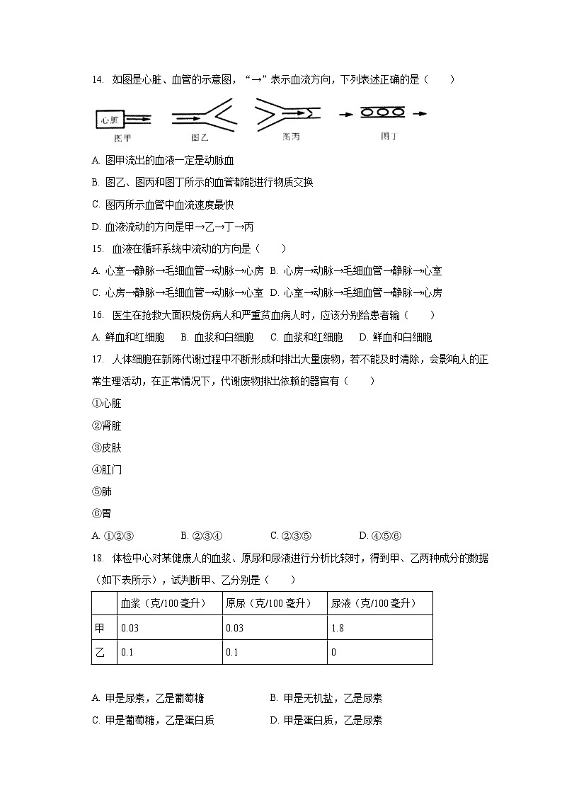 2022-2023学年云南省红河州建水实验中学七年级（下）月考生物试卷（6月份）（含解析）第3页