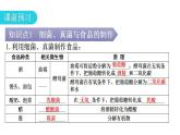 人教版八年级生物上册第五单元第四章第五节人类对细菌和真菌的利用教学课件