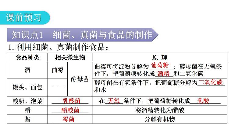 人教版八年级生物上册第五单元第四章第五节人类对细菌和真菌的利用教学课件04