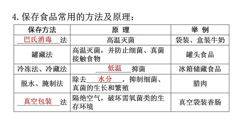 人教版八年级生物上册第五单元第四章第五节人类对细菌和真菌的利用教学课件06