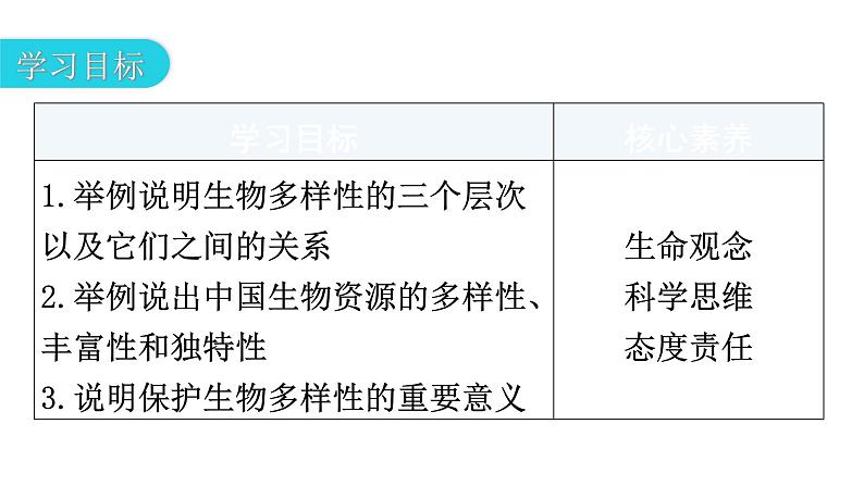 人教版八年级生物上册第六单元第二章认识生物的多样性教学课件03