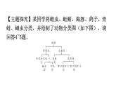人教版八年级生物上册第六单元过关训练课件