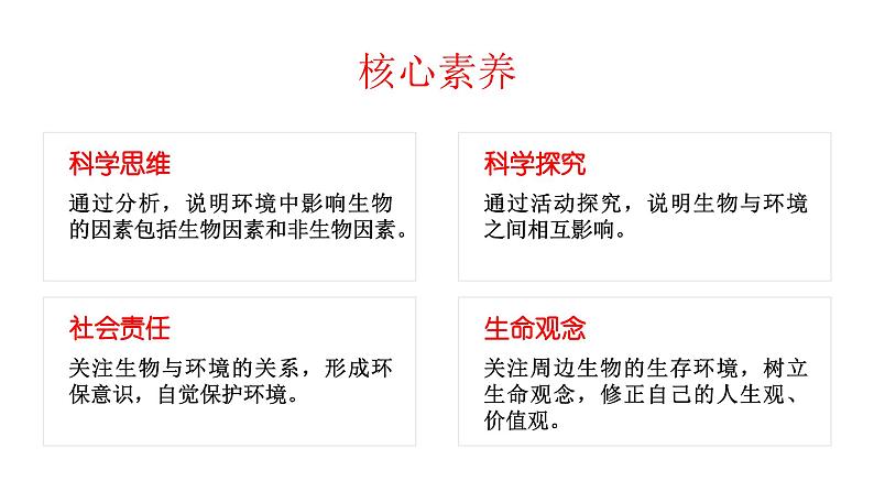 【核心素养目标】1.2.1《生物与环境的关系》课件03