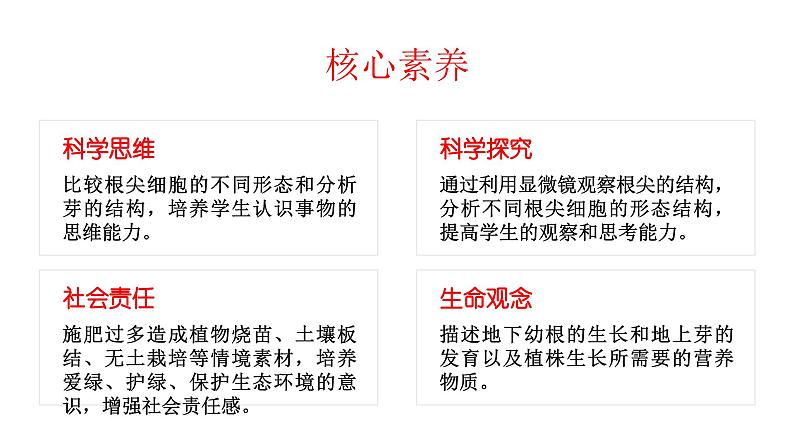 【核心素养目标】3.2.2《植株的生长》课件02