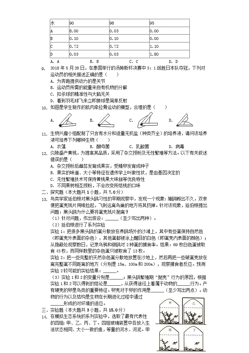 湖南省2019年中考生物样卷（含解析）第2页