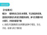 人教版八年级生物下册第七单元第一章章末总结教学课件