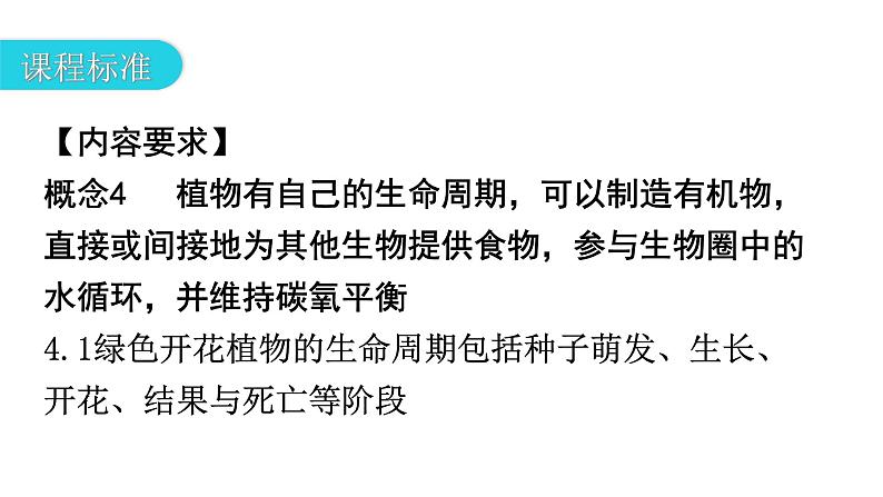 人教版八年级生物下册第七单元第一章章末总结教学课件04