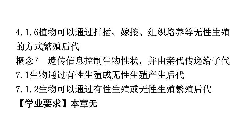 人教版八年级生物下册第七单元第一章章末总结教学课件05