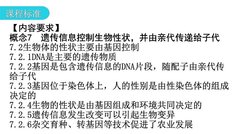 人教版八年级生物下册第七单元第二章章末总结教学课件04