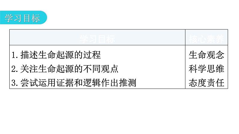 人教版八年级生物下册第七单元第三章第一节地球上生命的起源教学课件03