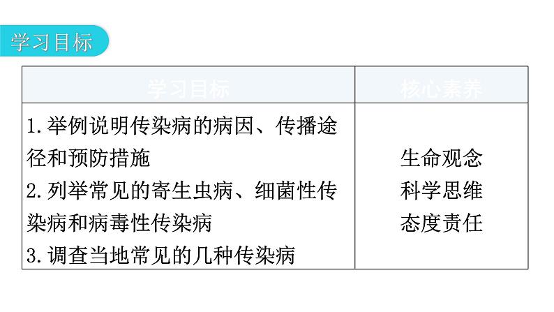 人教版八年级生物下册第八单元第一章第一节传染病及其预防教学课件03