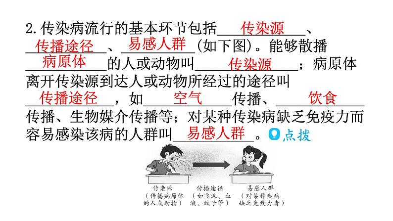 人教版八年级生物下册第八单元第一章第一节传染病及其预防教学课件06