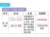 人教版八年级生物下册第八单元第一章第二节免疫与计划免疫教学课件