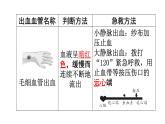 人教版八年级生物下册第八单元第二章用药与急救课件