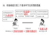 人教版八年级生物下册第八单元健康地生活课件