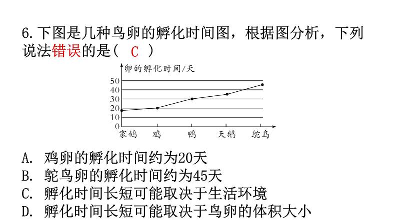 人教版八年级生物下册第七单元第一章第四节鸟的生殖和发育分层作业课件07