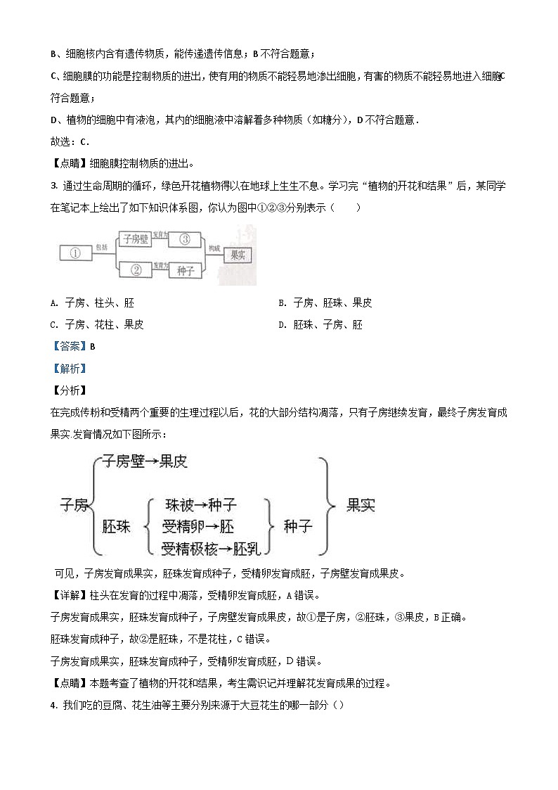 甘肃省兰州市2020年中考生物试题（A）（含解析）02