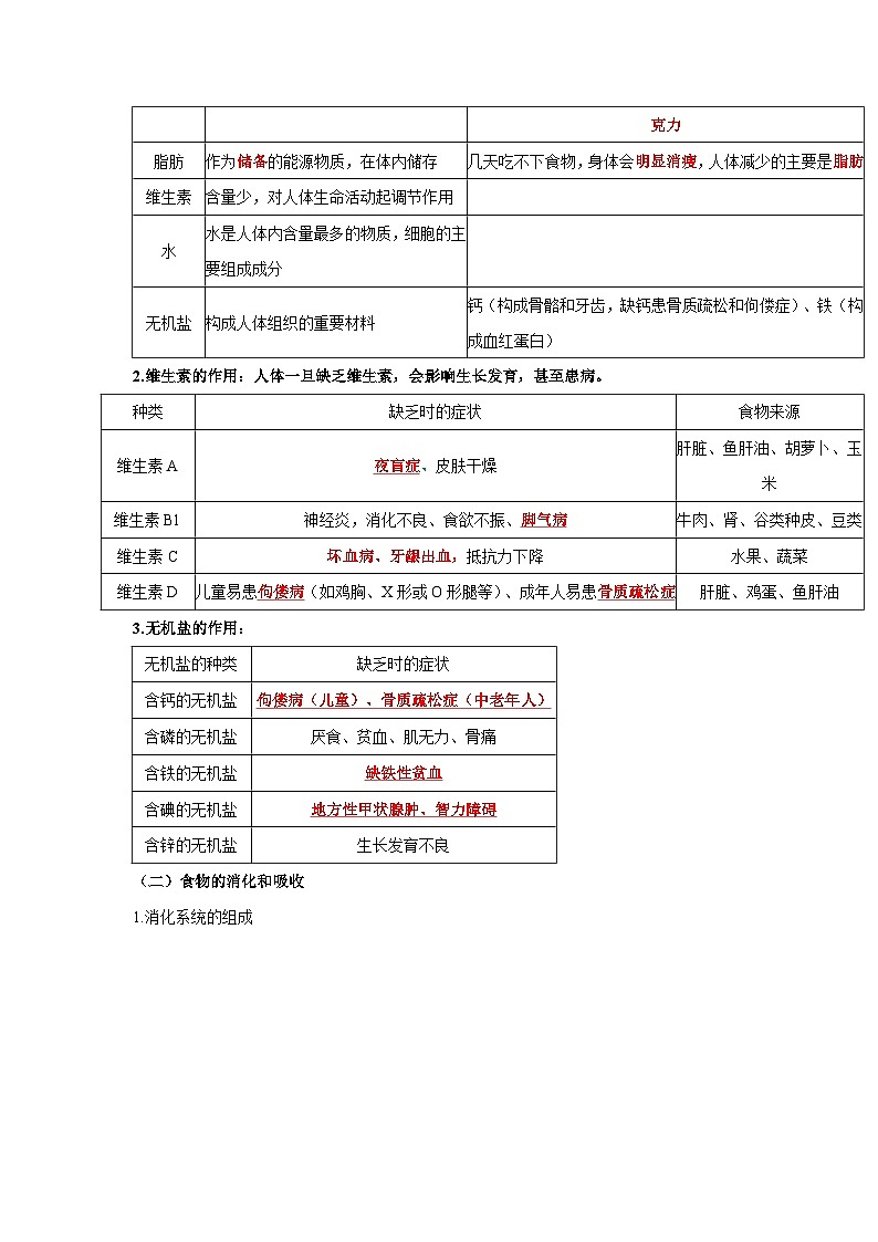 中考生物一轮复习考点梳理与过关练习专题09 人体的营养（含解析）第2页