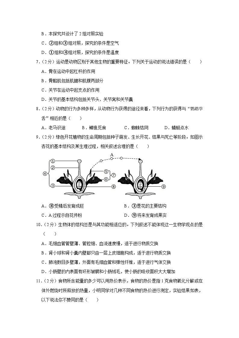 2021年山东省滨州市中考生物试卷03