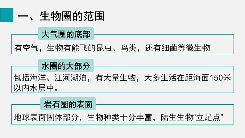 1.2.3生物圈是最大的生态系统课件04