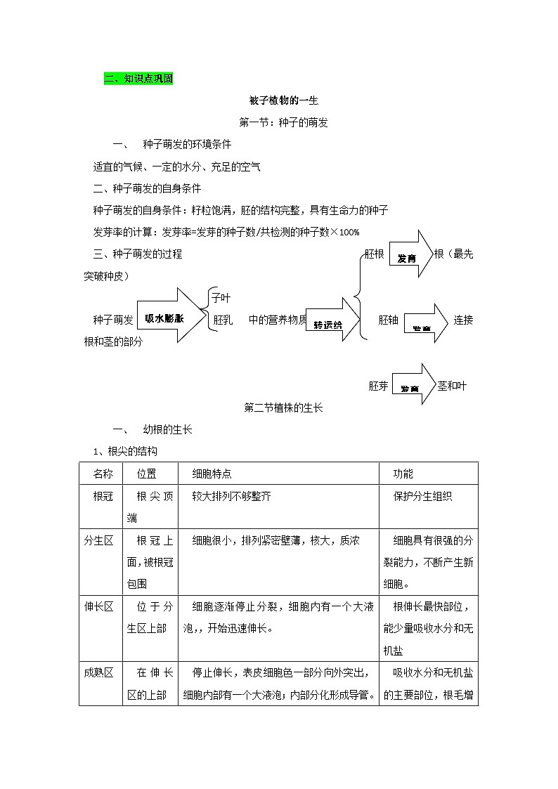 中考生物三轮复习考前冲刺练习专题02 被子植物的一生（含解析）02