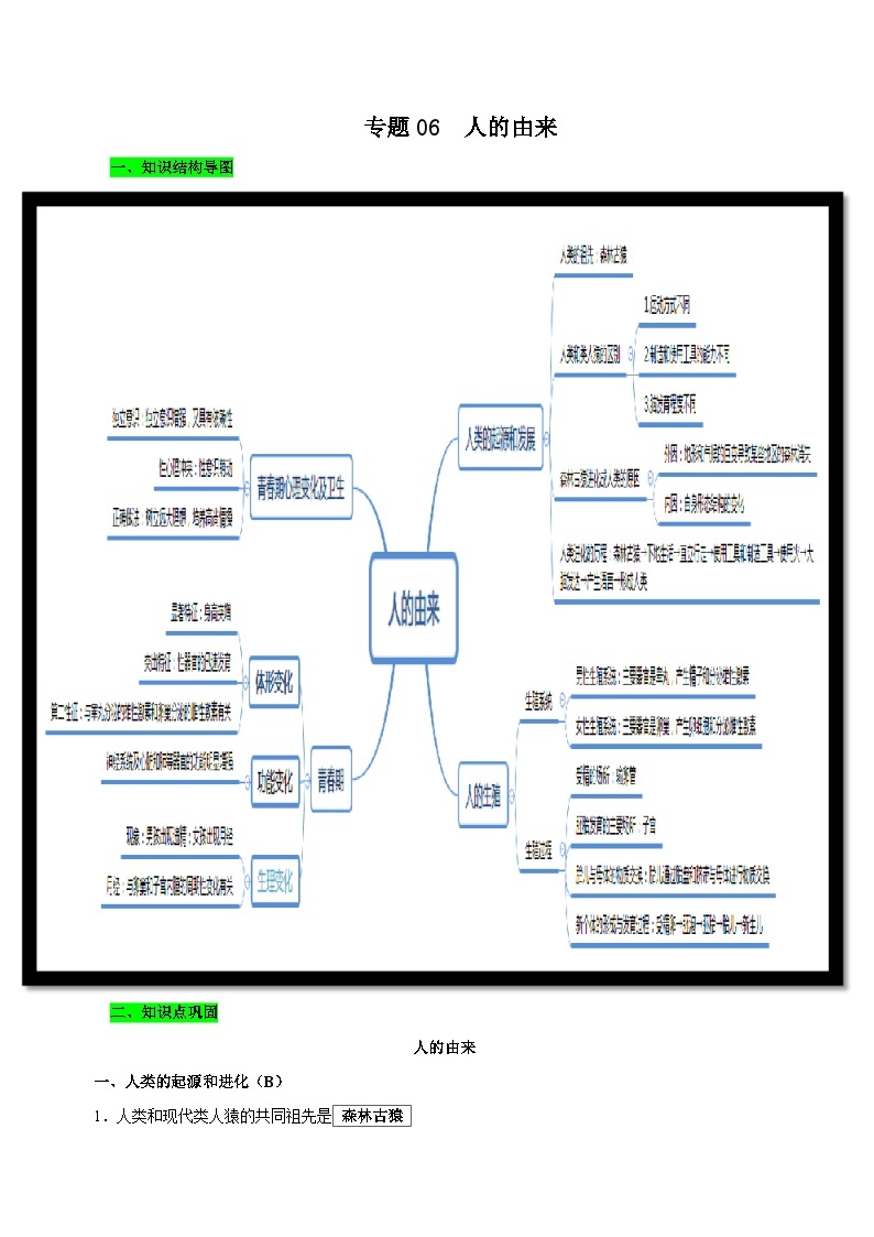 中考生物三轮复习考前冲刺练习专题06 人的由来（含解析）01