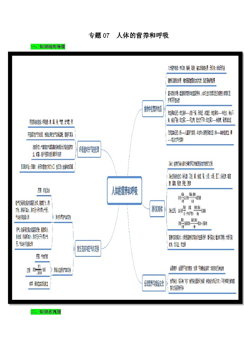 中考生物三轮复习考前冲刺练习专题07 人体的营养和呼吸（含解析）第1页