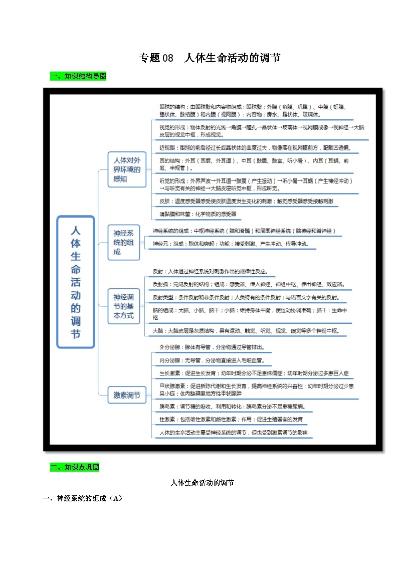 中考生物三轮复习考前冲刺练习专题08 人体生命活动的调节（含解析）01