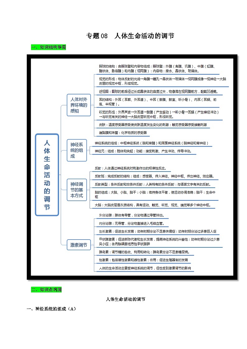 中考生物三轮复习考前冲刺练习专题08 人体生命活动的调节（含解析）01