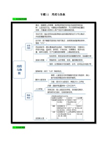 中考生物三轮复习考前冲刺练习专题11 用药与急救（含解析）