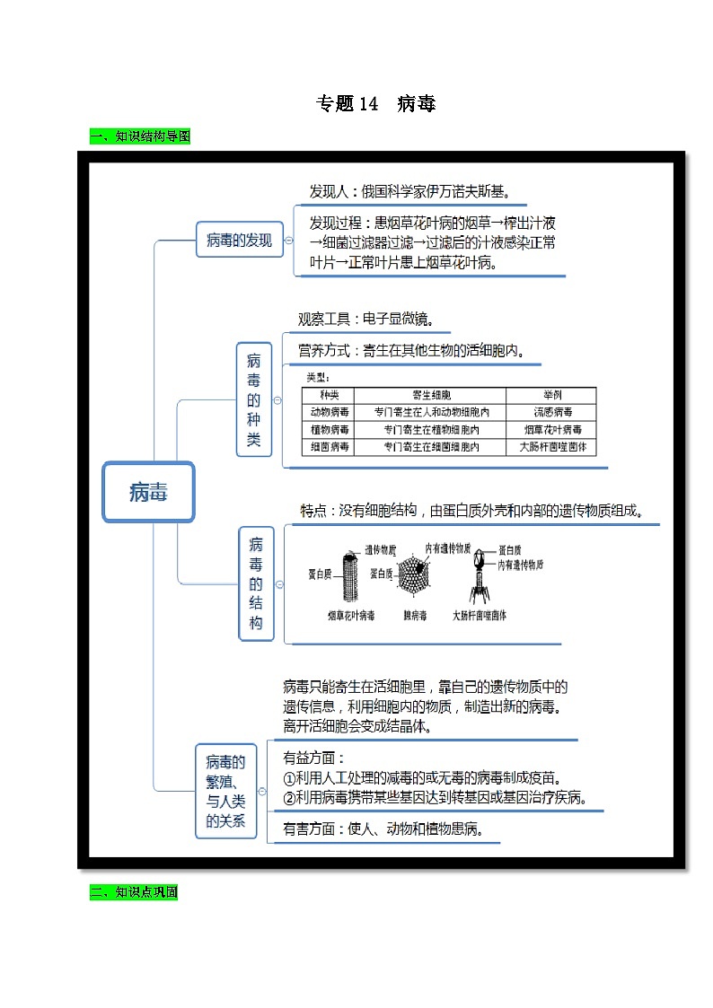 中考生物三轮复习考前冲刺练习专题14 病毒（含解析）第1页