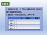 中考生物二轮复习实验突破课件：观察人体的基本组织（含答案）