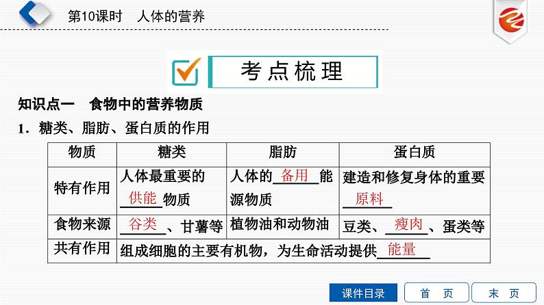 中考生物一轮复习培优课件第10单元　人体的营养 (含答案)第2页