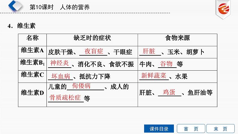 中考生物一轮复习培优课件第10单元　人体的营养 (含答案)第4页