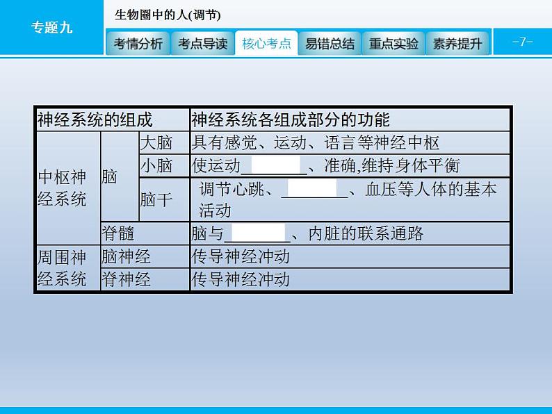 中考生物一轮复习精品课件专题九生物圈中的人(调节)（含答案）第7页