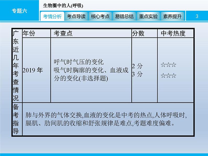 中考生物一轮复习精品课件专题六生物圈中的人(呼吸)（含答案）03