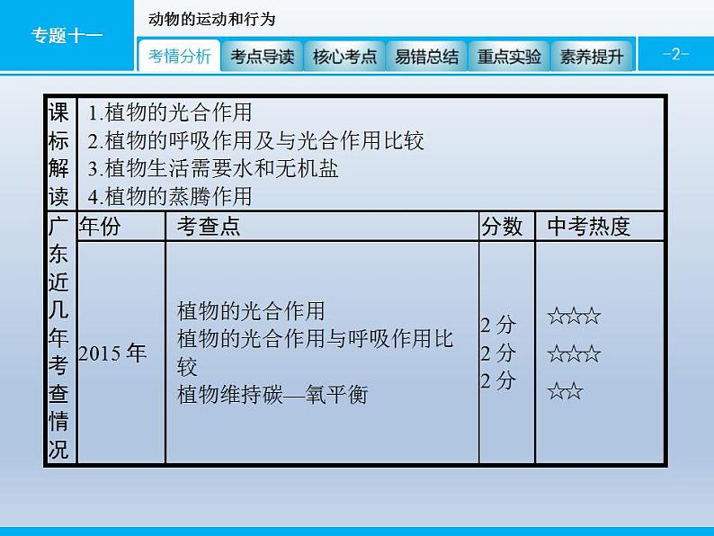 中考生物一轮复习精品课件专题四生物圈中的绿色植物(生命活动)（含答案）第2页