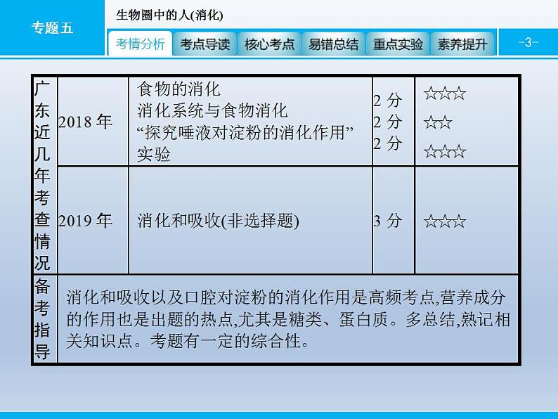 中考生物一轮复习精品课件专题五生物圈中的人(消化)（含答案）第3页