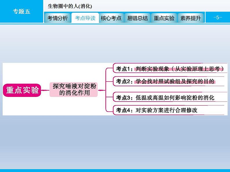 中考生物一轮复习精品课件专题五生物圈中的人(消化)（含答案）第5页