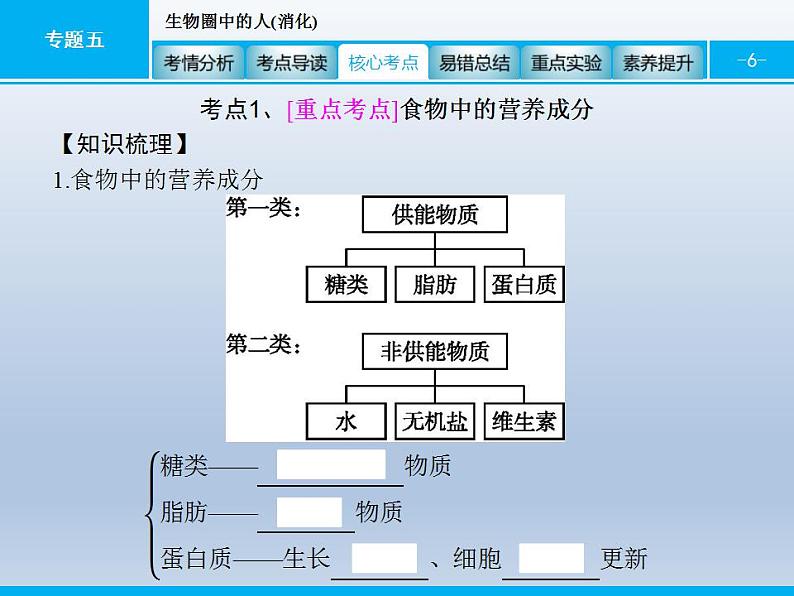 中考生物一轮复习精品课件专题五生物圈中的人(消化)（含答案）第6页