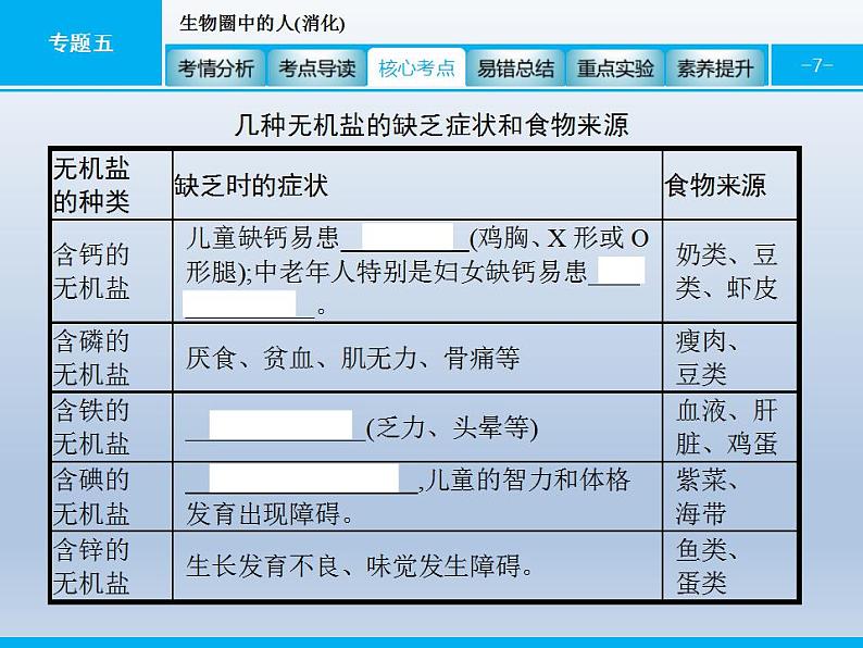 中考生物一轮复习精品课件专题五生物圈中的人(消化)（含答案）第7页