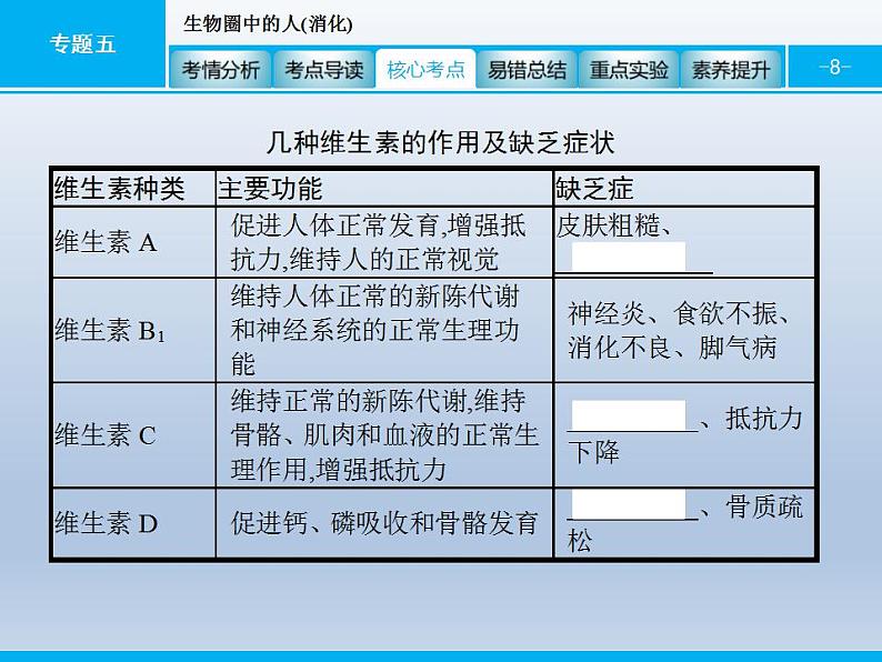 中考生物一轮复习精品课件专题五生物圈中的人(消化)（含答案）第8页