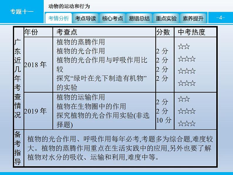 中考生物一轮复习精品课件专题四生物圈中的绿色植物(生命活动)（含答案）第4页