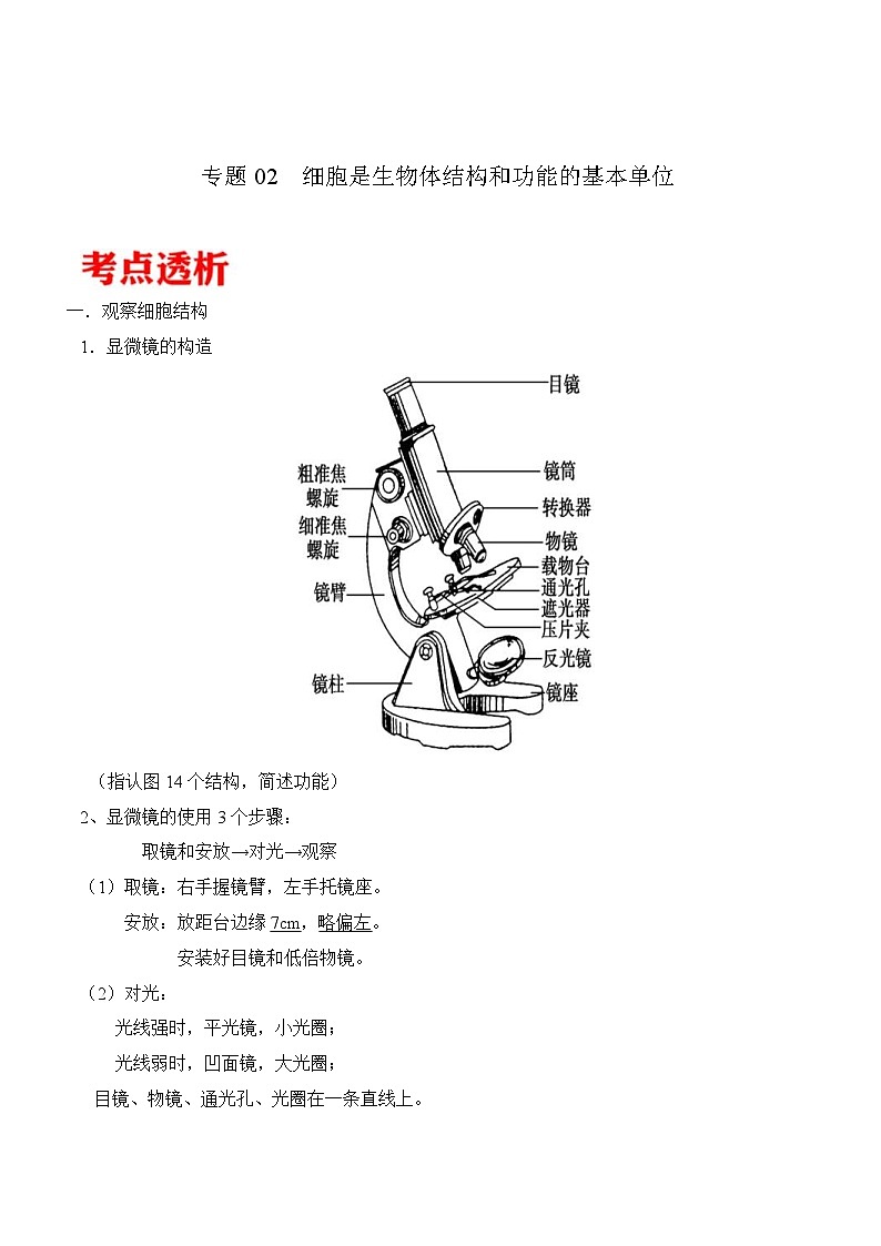 中考生物三轮冲刺核心考点练习专题02 细胞是生物体结构和功能的基本单位（含解析）01