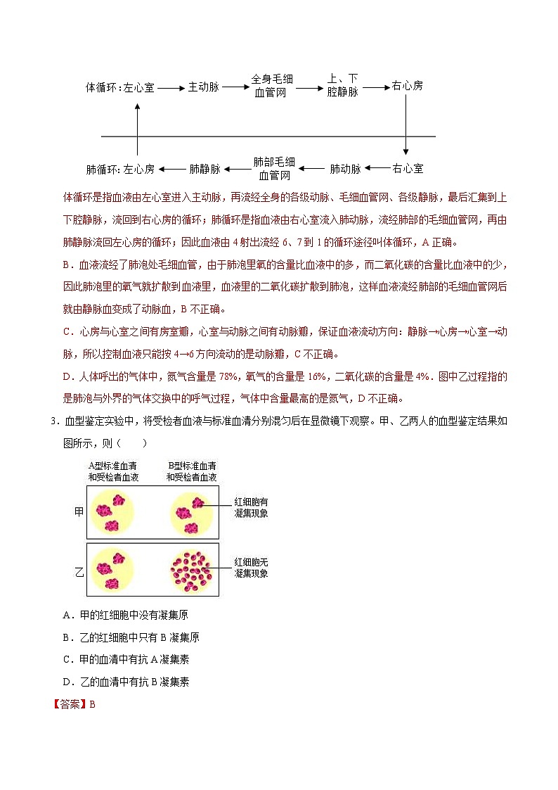 中考生物三轮冲刺压轴题专题06 人体内物质的运输（含解析）02